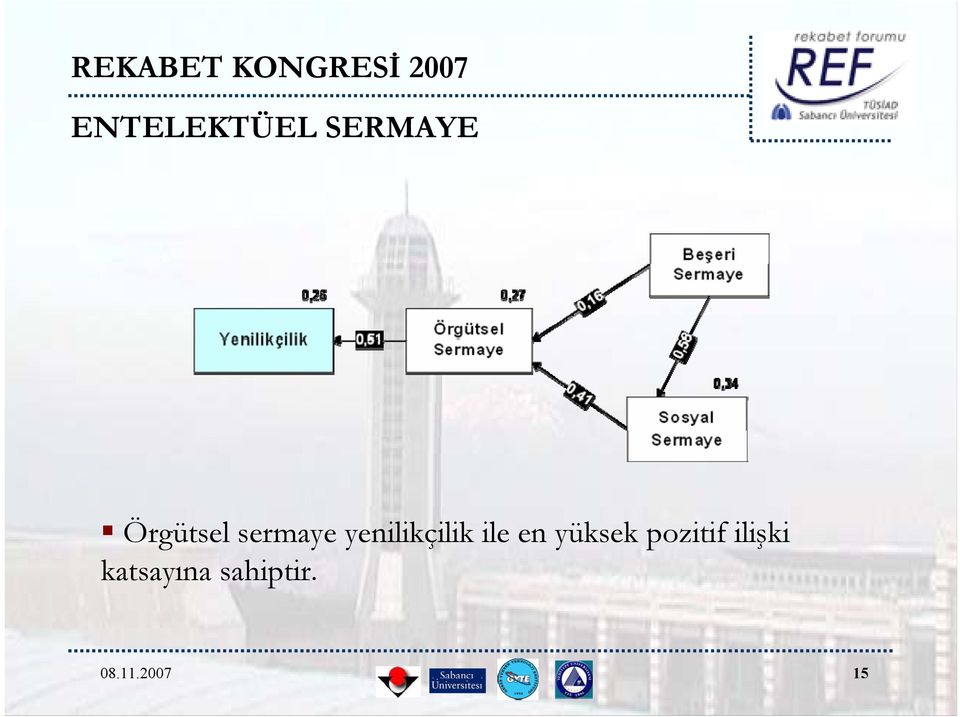 yenilikçilik ile en