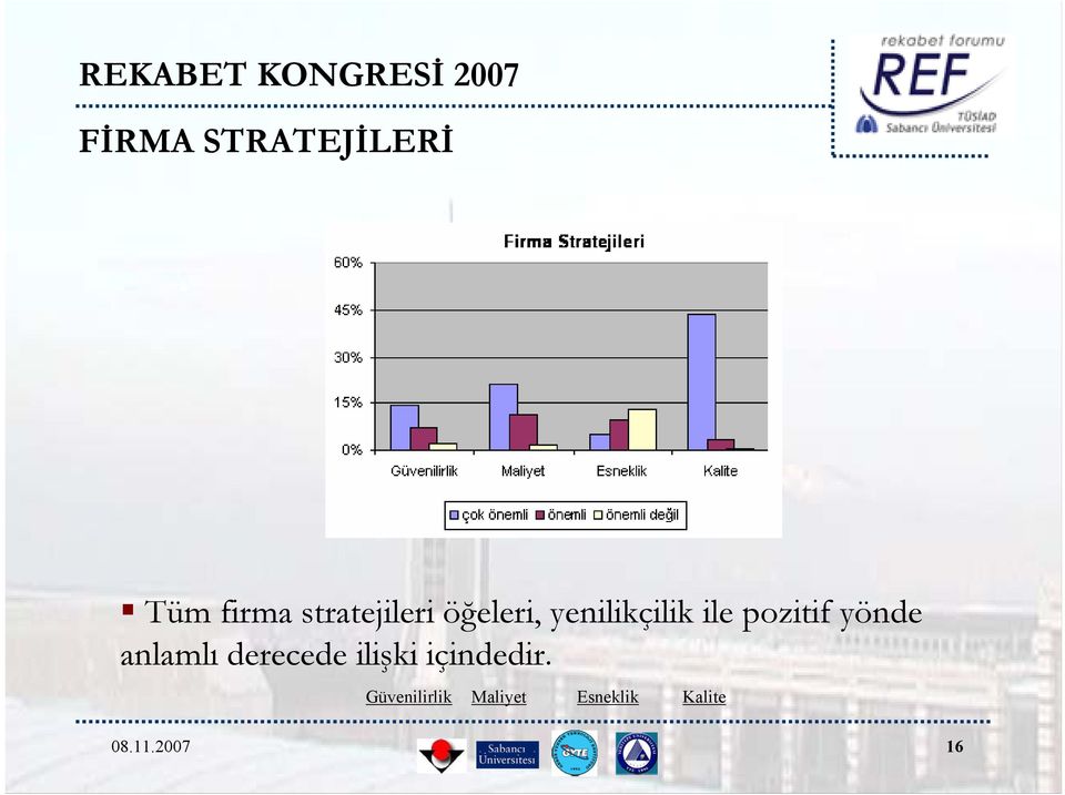 pozitif yönde anlamlı derecede ilişki