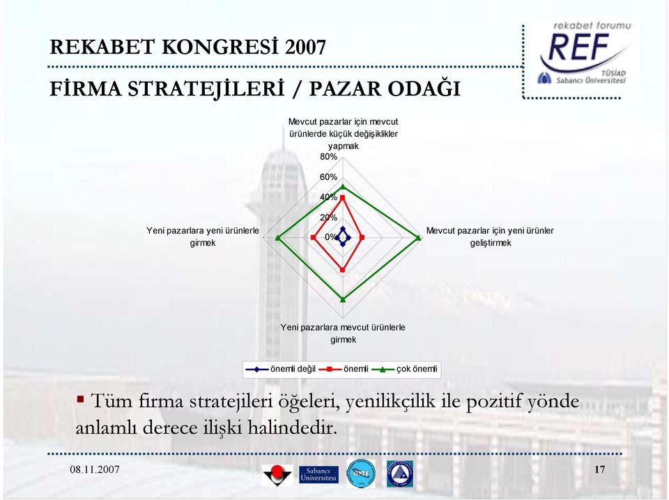 ürünler geliştirmek Yeni pazarlara mevcut ürünlerle girmek önemli değil önemli çok önemli