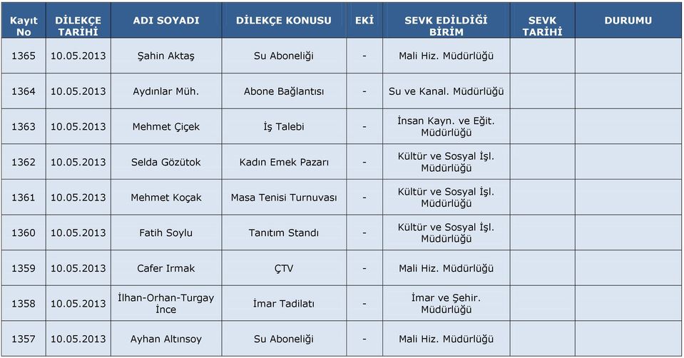 05.2013 Mehmet Koçak Masa Tenisi Turnuvası - 1360 10.05.2013 Fatih Soylu Tanıtım Standı - İnsan Kayn. ve Eğit. 1359 10.05.2013 Cafer Irmak ÇTV - Mali Hiz.