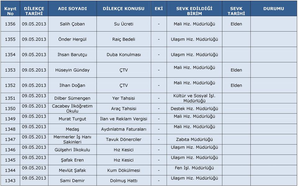 Okulu 09.05.2013 Mali Hiz. Murat Turgut İlan ve Reklam Vergisi - 09.05.2013 Medaş Aydınlatma Faturaları - Mali Hiz. 09.05.2013 Mermerler İş Hanı Tavuk Dönerciler - Zabıta Sakinleri 09.05.2013 Ulaşım Hiz.