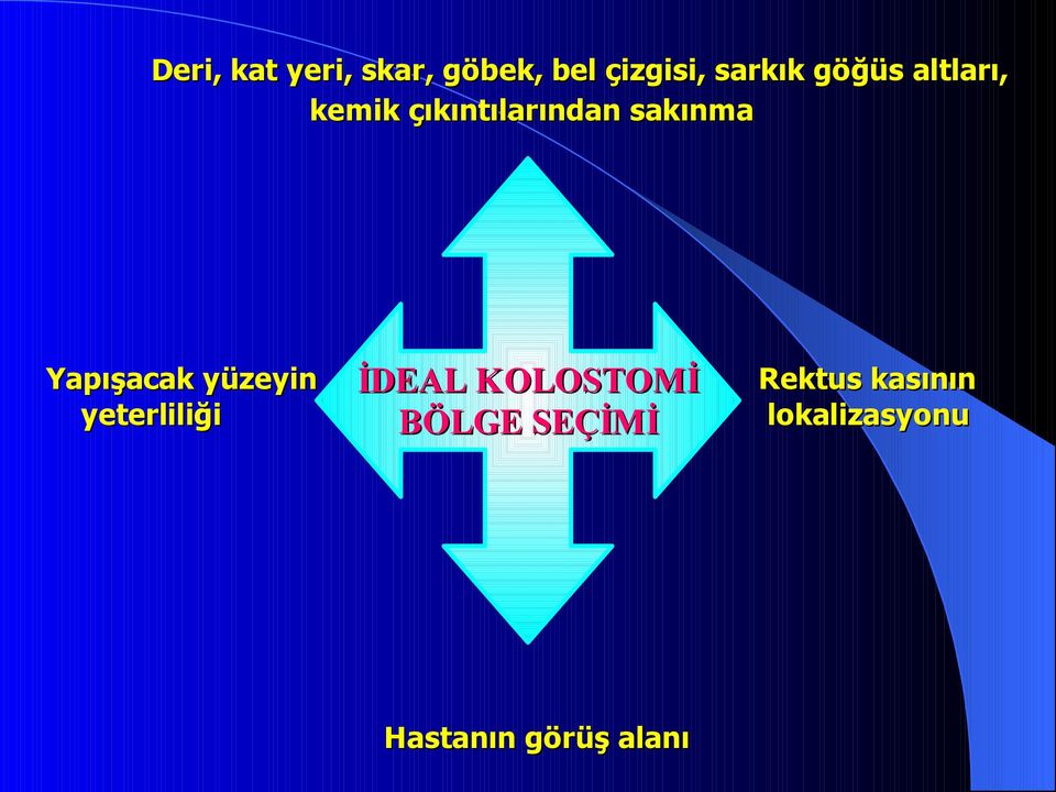 Yapışacak yüzeyin yeterliliği İDEAL KOLOSTOMİ