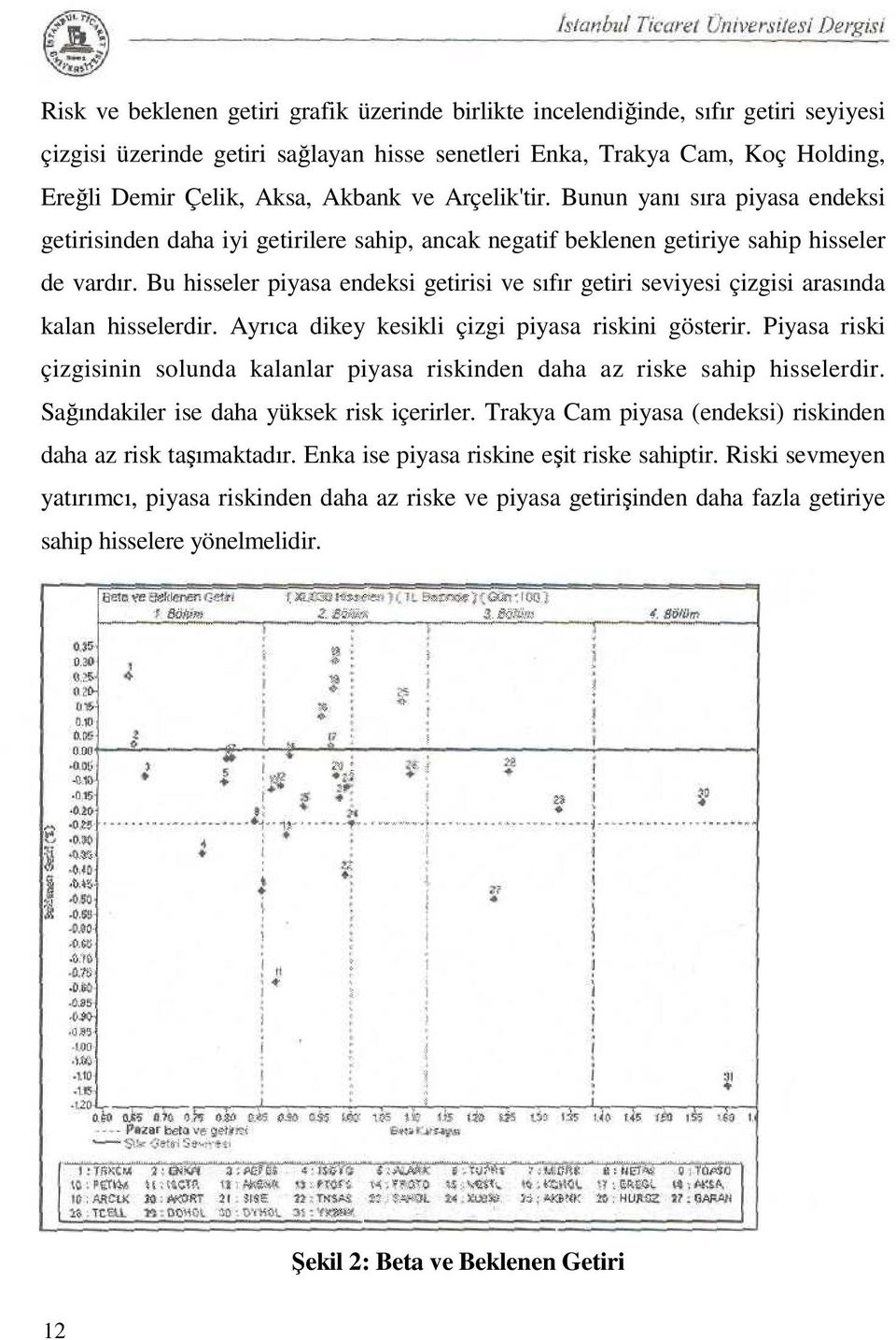 Bu hisseler piyasa endeksi getirisi ve sıfır getiri seviyesi çizgisi arasında kalan hisselerdir. Ayrıca dikey kesikli çizgi piyasa riskini gösterir.