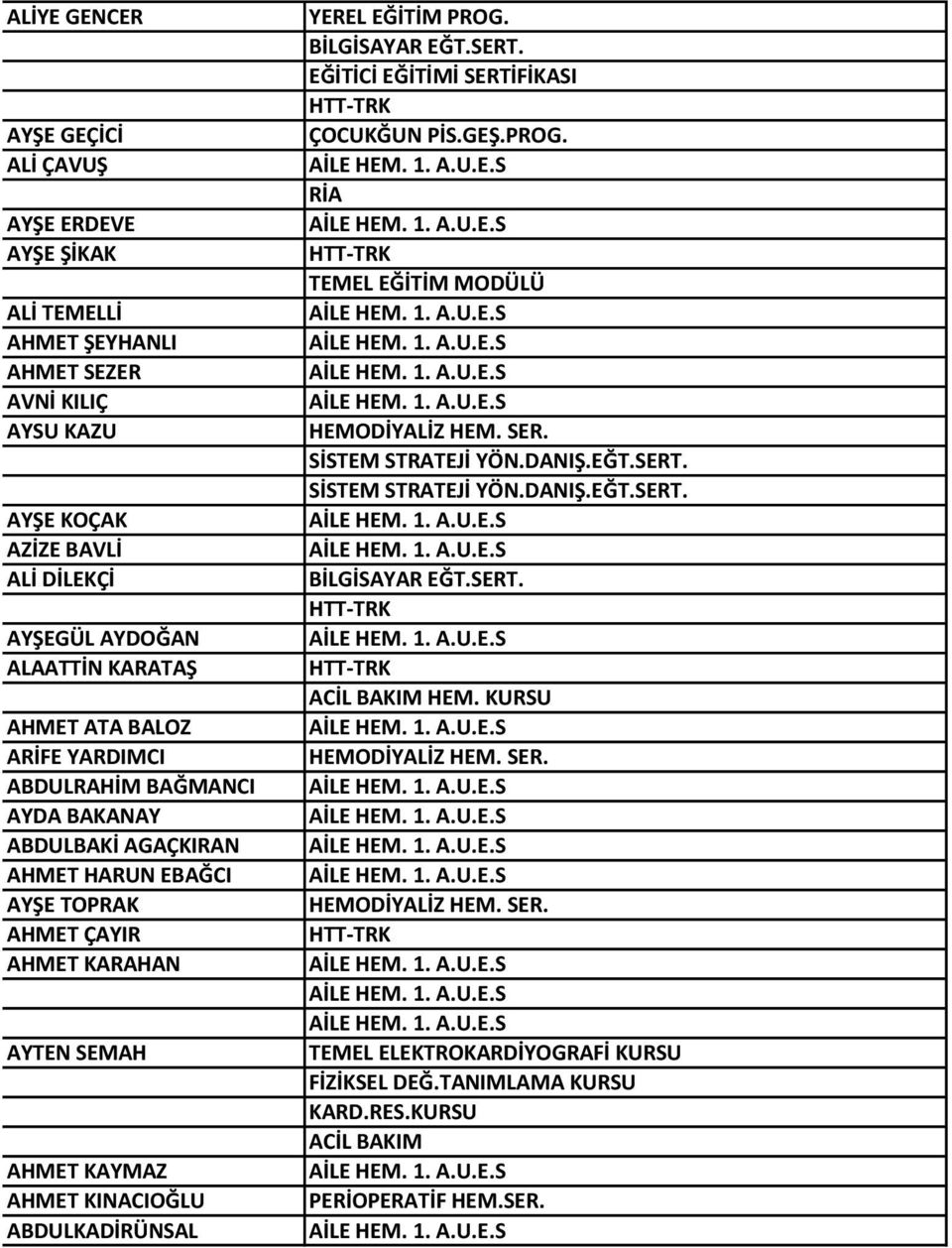 ABDULKADİRÜNSAL YEREL EĞİTİM PROG. BİLGİSAYAR EĞT.SERT. EĞİTİCİ EĞİTİMİ SERTİFİKASI ÇOCUKĞUN PİS.GEŞ.PROG. TEMEL EĞİTİM MODÜLÜ HEMODİYALİZ HEM. SER. SİSTEM STRATEJİ YÖN.DANIŞ.EĞT.SERT. SİSTEM STRATEJİ YÖN.DANIŞ.EĞT.SERT. BİLGİSAYAR EĞT.SERT. ACİL BAKIM HEM.