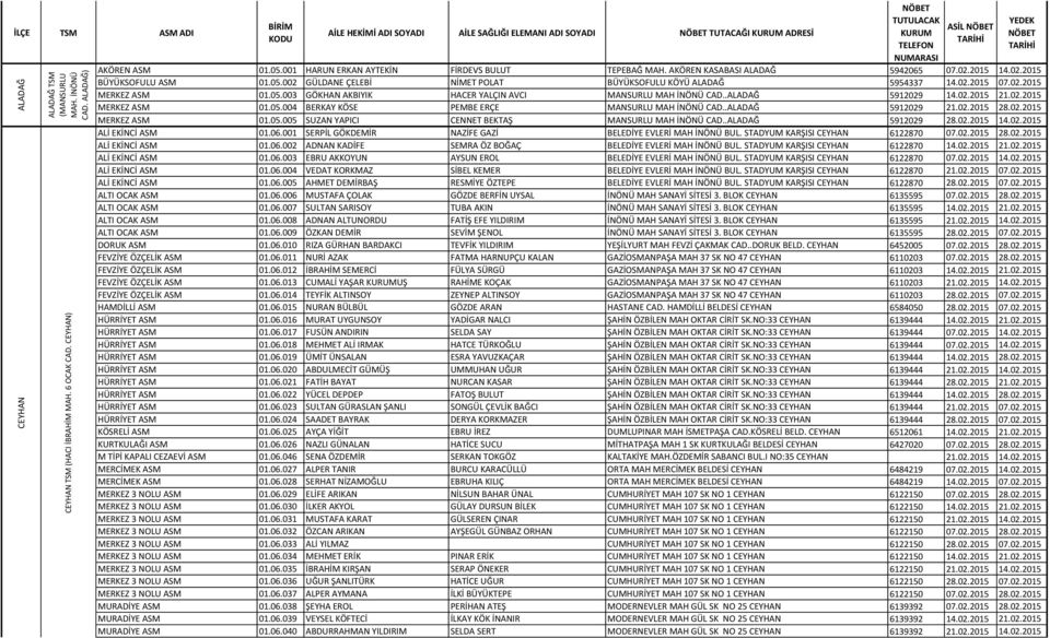 001 HARUN ERKAN AYTEKİN FİRDEVS BULUT TEPEBAĞ MAH. AKÖREN KASABASI ALADAĞ 5942065 07.02.2015 14.02.2015 BÜYÜKSOFULU ASM 01.05.002 GÜLDANE ÇELEBİ NİMET POLAT BÜYÜKSOFULU KÖYÜ ALADAĞ 5954337 14.02.2015 07.