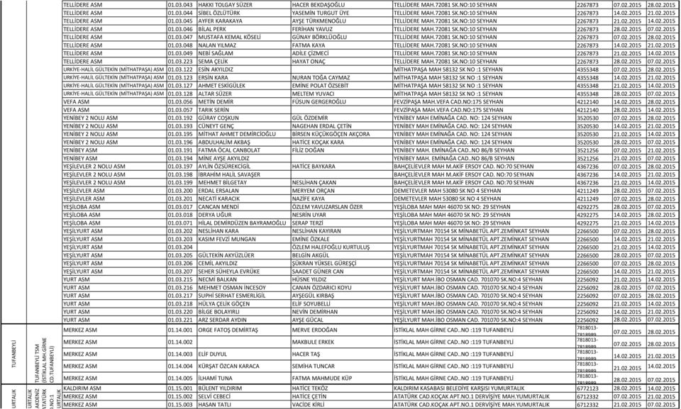 72081 SK.NO:10 SEYHAN 2267873 21.02.2015 14.02.2015 TELLİDERE ASM 01.03.046 BİLAL PERK FERİHAN YAVUZ TELLİDERE MAH.72081 SK.NO:10 SEYHAN 2267873 28.02.2015 07.02.2015 TELLİDERE ASM 01.03.047 MUSTAFA KEMAL KÖSELİ GÜNAY BÖRKLÜOĞLU TELLİDERE MAH.