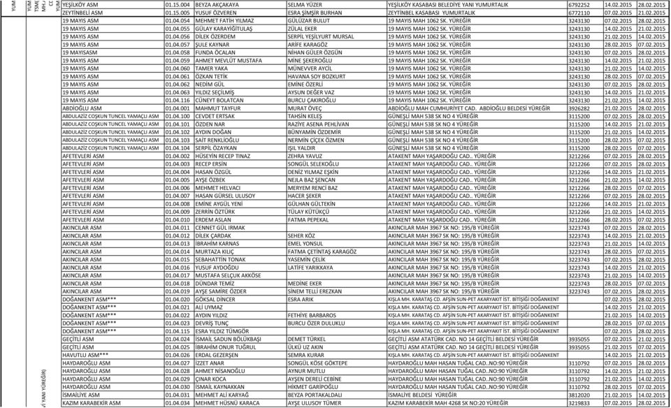 02.2015 21.02.2015 19 MAYIS ASM 01.04.054 MEHMET FATİH YILMAZ GÜLÜZAR BULUT 19 MAYIS MAH 1062 SK. YÜREĞİR 3243130 07.02.2015 28.02.2015 19 MAYIS ASM 01.04.055 GÜLAY KARAYİĞİTULAŞ ZÜLAL EKER 19 MAYIS MAH 1062 SK.