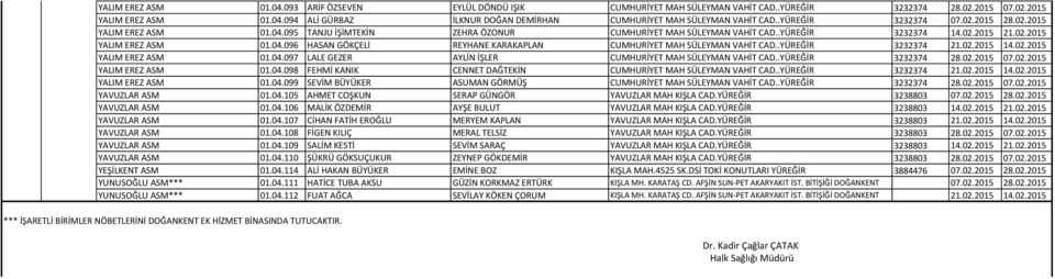 .YÜREĞİR 3232374 21.02.2015 14.02.2015 YALIM EREZ ASM 01.04.097 LALE GEZER AYLİN İŞLER CUMHURİYET MAH SÜLEYMAN VAHİT CAD..YÜREĞİR 3232374 28.02.2015 07.02.2015 YALIM EREZ ASM 01.04.098 FEHMİ KANIK CENNET DAĞTEKİN CUMHURİYET MAH SÜLEYMAN VAHİT CAD.