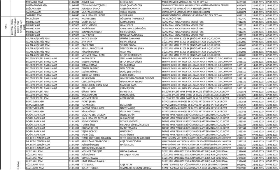 02.2015 14.02.2015 SAĞKAYA ASM 01.06.044 MUSTAFA CİHANGİR TUĞÇE TANYOL CUMHURİYET MAH SAĞKAYA BELDESİ CEYHAN 6472071 14.02.2015 07.02.2015 SARIMAZI ASM 01.06.045 HALİL İBRAHİM ÜRGÜP AYNUR ARIK YENİ LEVENTOĞLU MAH NO 10 SARIMAZI BELDESİ CEYHAN 6572218 28.