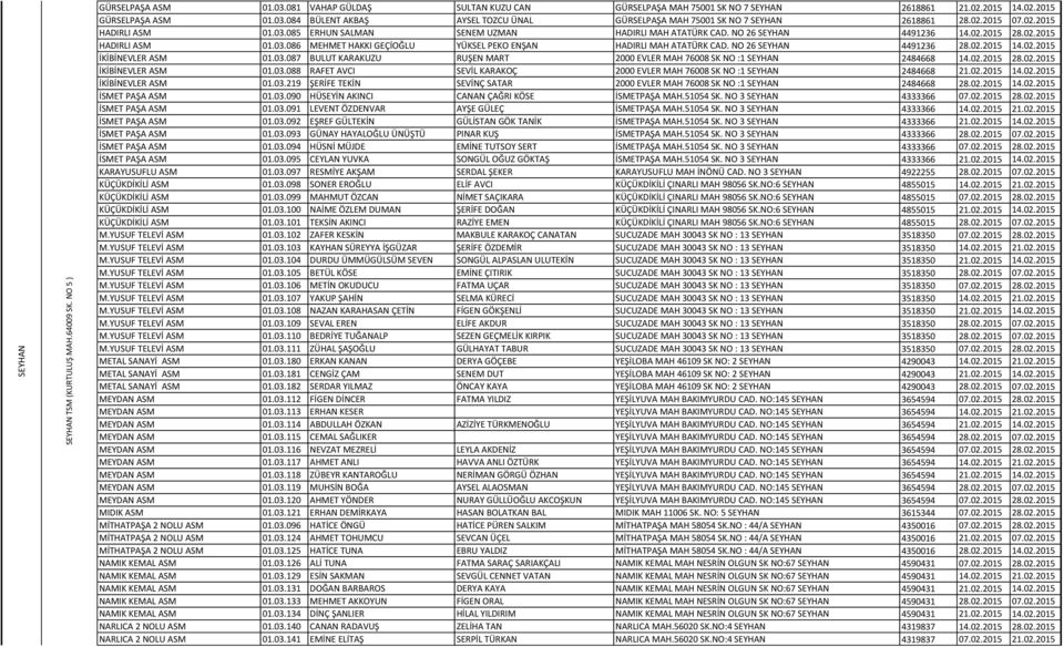 NO 26 SEYHAN 4491236 28.02.2015 14.02.2015 İKİBİNEVLER ASM 01.03.087 BULUT KARAKUZU RUŞEN MART 2000 EVLER MAH 76008 SK NO :1 SEYHAN 2484668 14.02.2015 28.02.2015 İKİBİNEVLER ASM 01.03.088 RAFET AVCI SEVİL KARAKOÇ 2000 EVLER MAH 76008 SK NO :1 SEYHAN 2484668 21.