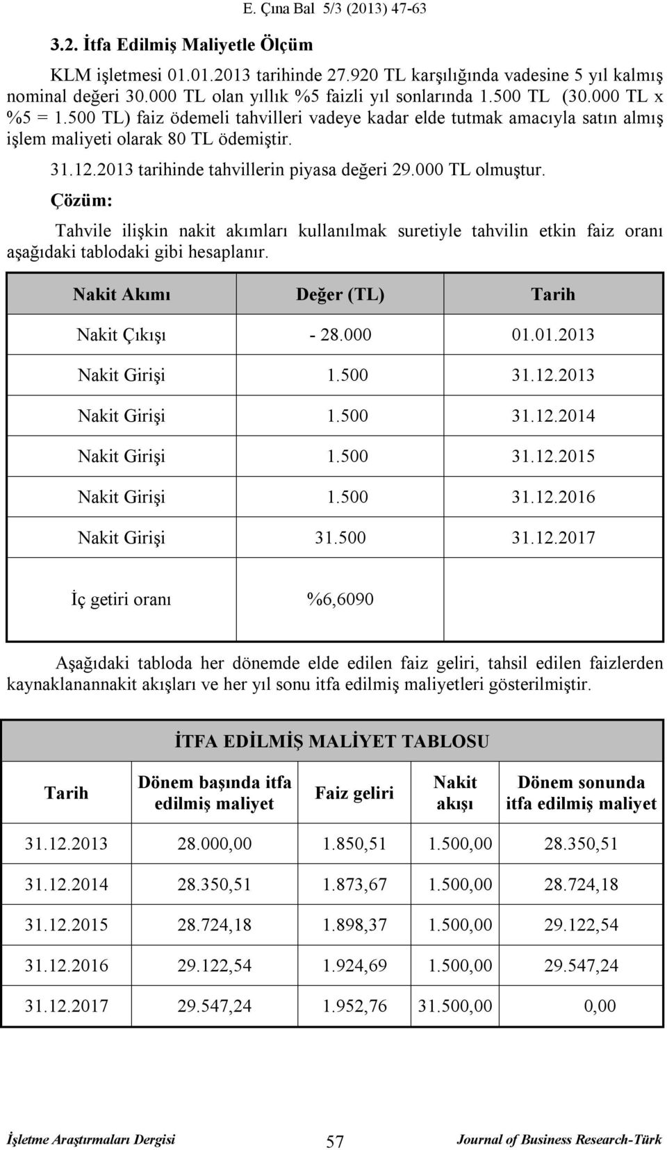 2013 tarihinde tahvillerin piyasa değeri 29.000 TL olmuştur. Çözüm: Tahvile ilişkin nakit akımları kullanılmak suretiyle tahvilin etkin faiz oranı aşağıdaki tablodaki gibi hesaplanır.