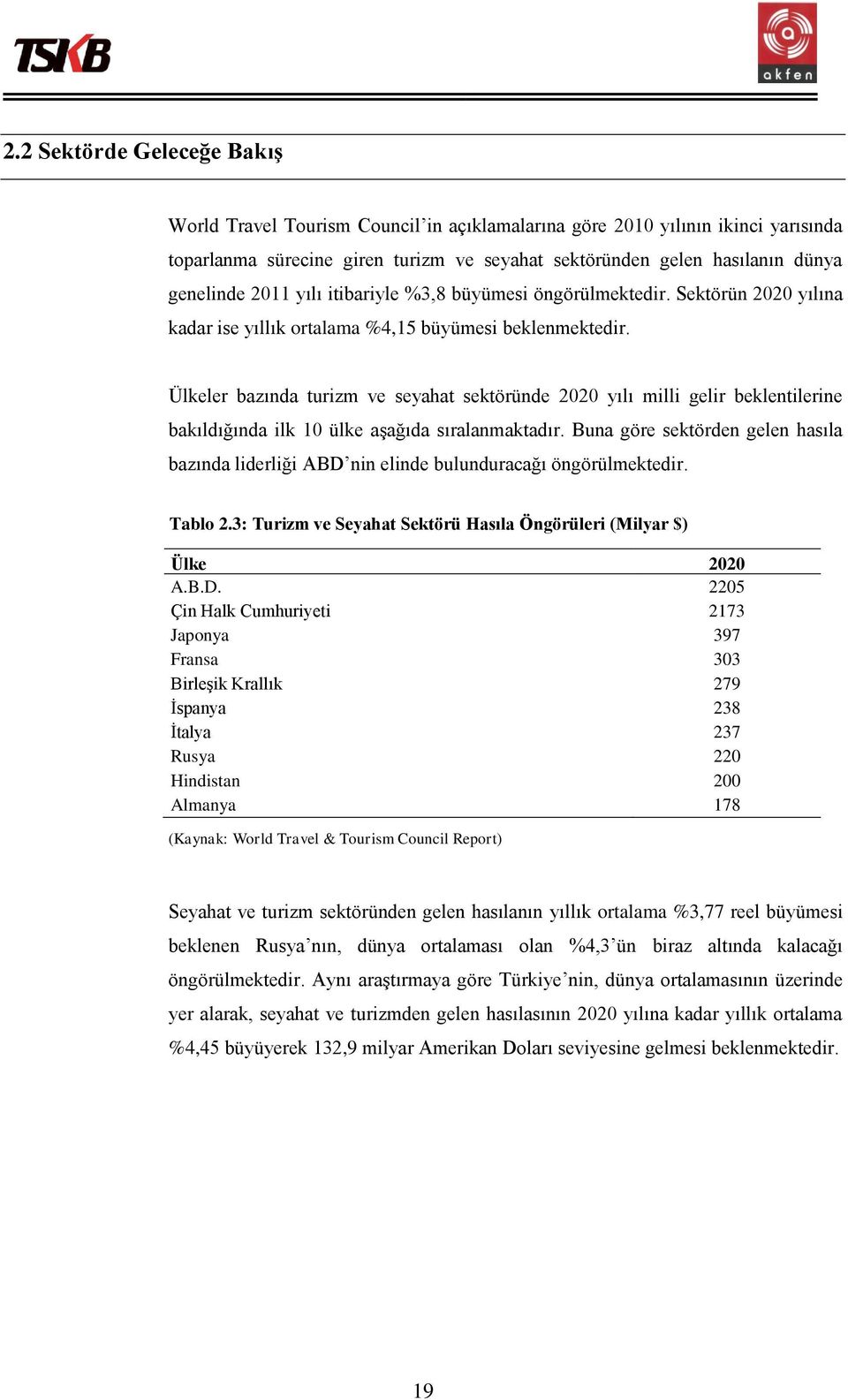 Ülkeler bazında turizm ve seyahat sektöründe 2020 yılı milli gelir beklentilerine bakıldığında ilk 10 ülke aşağıda sıralanmaktadır.