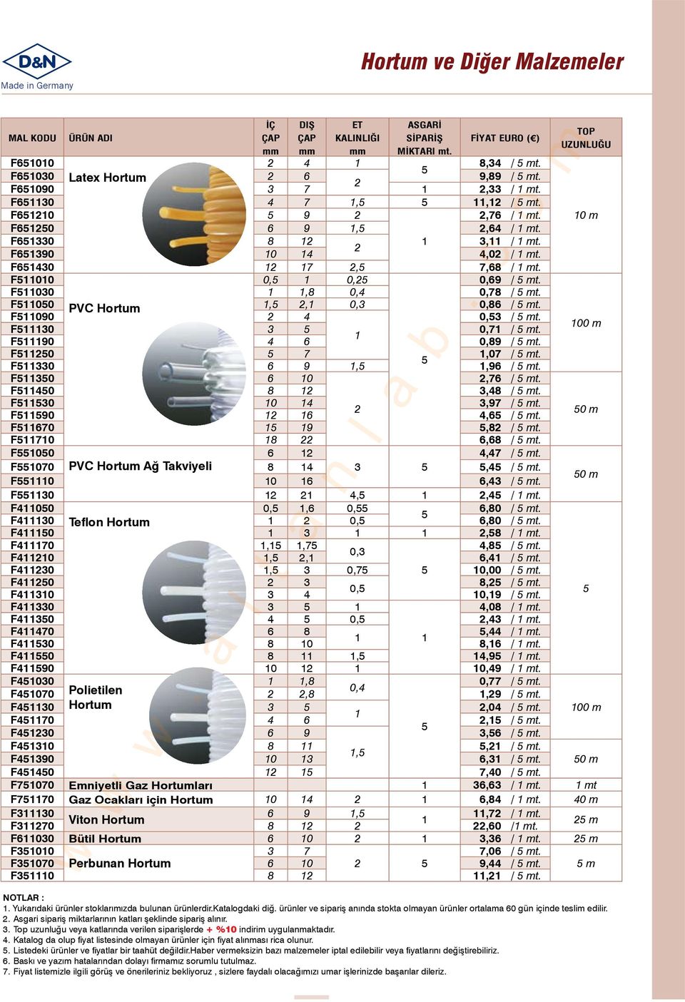 2 F651390 10 14 4,02 / 1 mt. F651430 12 17 2,5 7,68 / 1 mt. F511010 0,5 1 0,25 0,69 / 5 mt. F511030 1 1,8 0,4 0,78 / 5 mt. F511050 PVC Hortum 1,5 2,1 0,3 0,86 / 5 mt. F511090 2 4 0,53 / 5 mt.