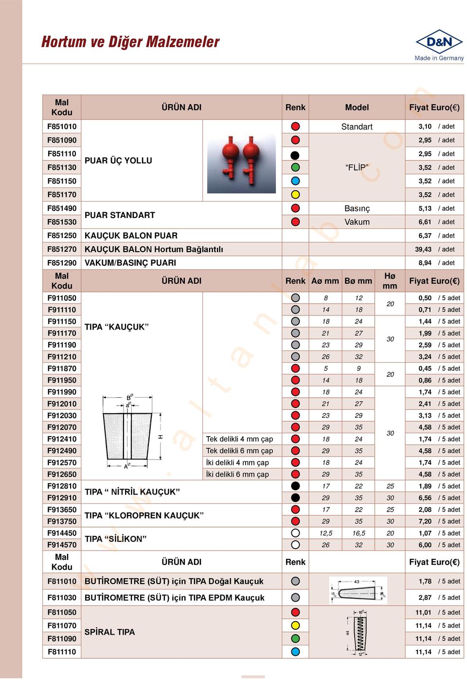 F851290 VAKUM/BASINÇ PUARI 8,94 / adet Mal ÜRÜN ADI Renk Aø mm Bø mm Hø Kodu mm Fiyat Euro( ) F911050 8 12 0,50 / 5 adet 20 F911110 14 18 0,71 / 5 adet F911150 18 24 1,44 / 5 adet TIPA KAUÇUK F911170