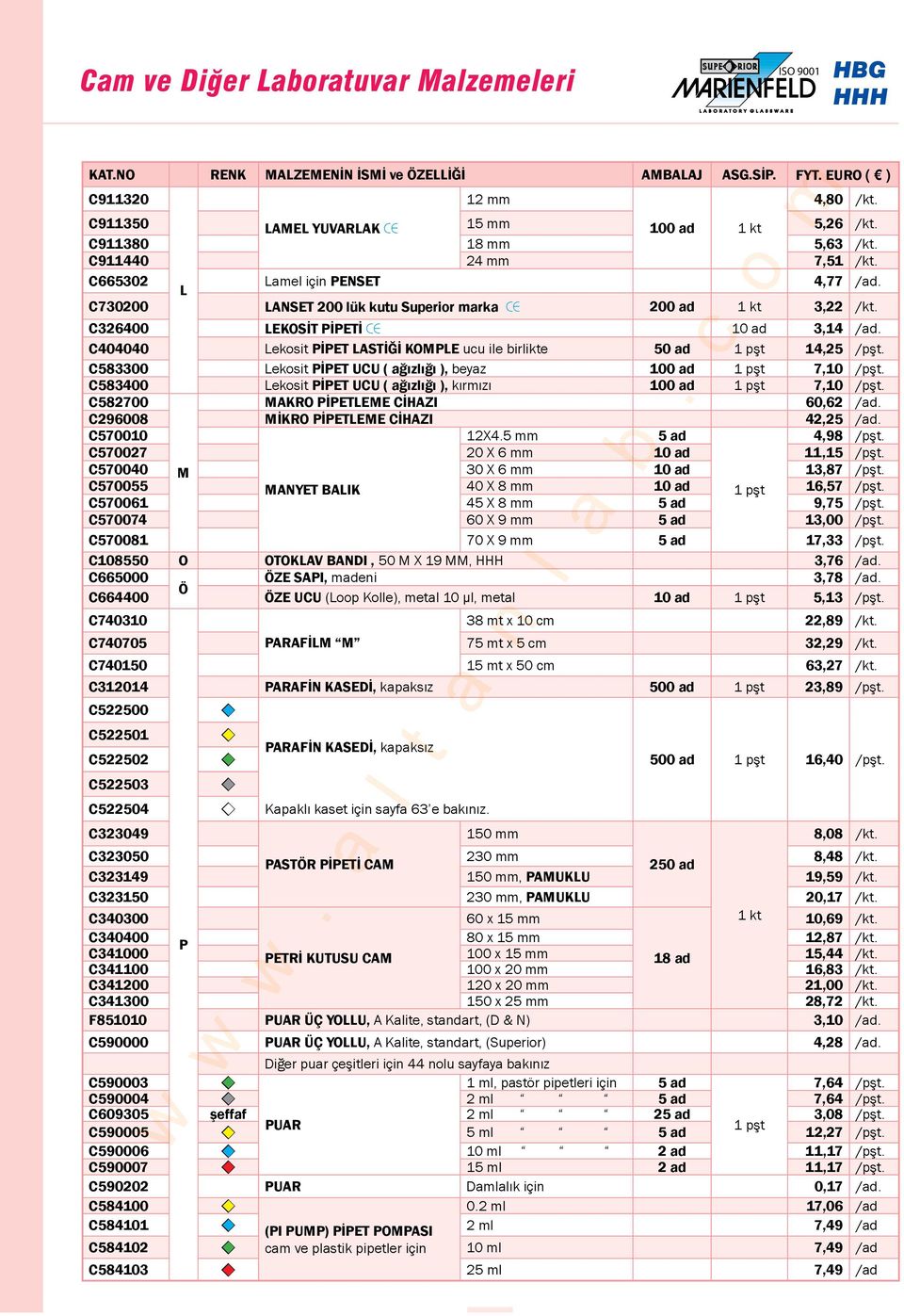 C730200 LANSET 200 lük kutu Superior marka CE 200 ad 1 kt 3,22 /kt. C326400 LEKOSİT PİPETİ CE 10 ad 3,14 /ad. C404040 Lekosit PİPET LASTİĞİ KOMPLE ucu ile birlikte 50 ad 1 pşt 14,25 /pşt.