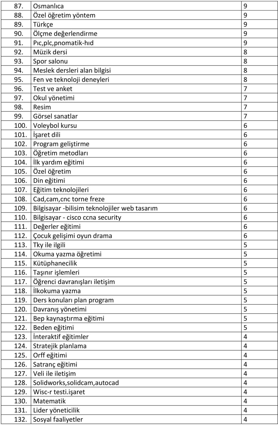 İlk yardım eğitimi 6 105. Özel öğretim 6 106. Din eğitimi 6 107. Eğitim teknolojileri 6 108. Cad,cam,cnc torne freze 6 109. Bilgisayar -bilisim teknolojiler web tasarım 6 110.