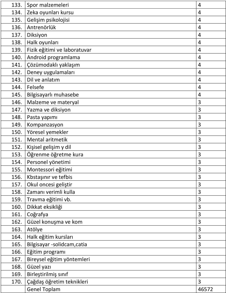 Pasta yapımı 3 149. Kompanzasyon 3 150. Yöresel yemekler 3 151. Mental aritmetik 3 152. Kişisel gelişim y dil 3 153. Öğrenme öğretme kura 3 154. Personel yönetimi 3 155. Montessori eğitimi 3 156.