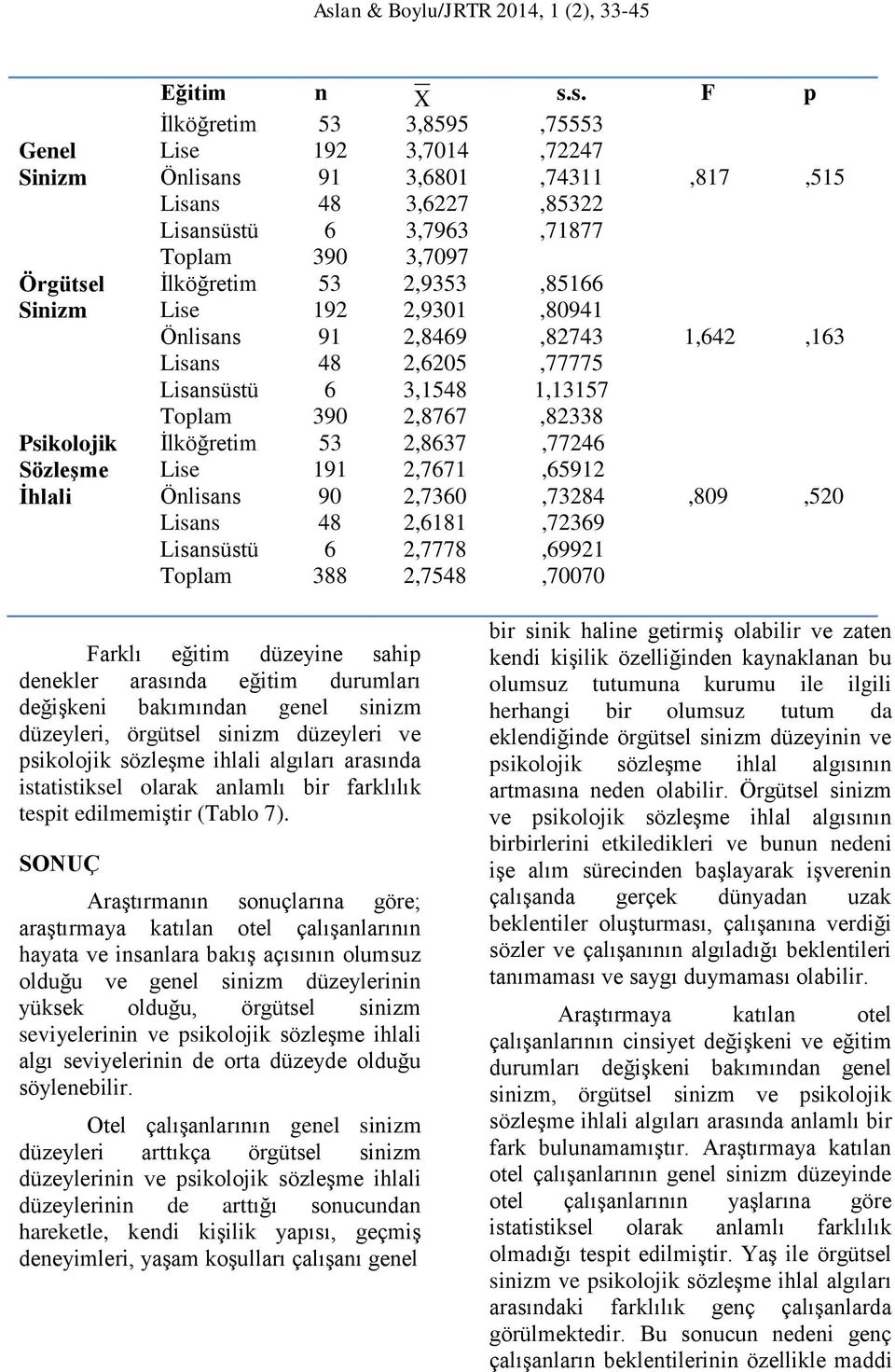 kolojik Sözleşme İhlali Eğitim n X s.