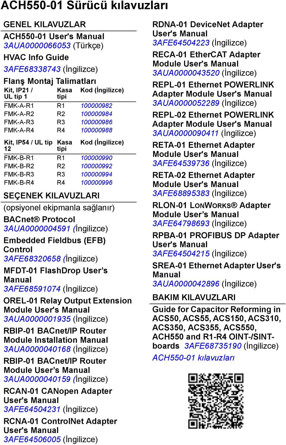 FMK-B-R3 R3 100000994 FMK-B-R4 R4 100000996 SEÇENEK KILAVUZLARI (opsiyonel ekipmanla sağlanır) BACnet Protocol 3AUA0000004591 (İngilizce) Embedded Fieldbus (EFB) Control 3AFE68320658 (İngilizce)