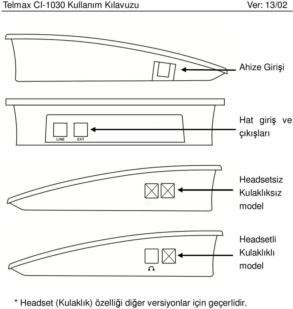 Kulaklıklı model * Headset (Kulaklık)