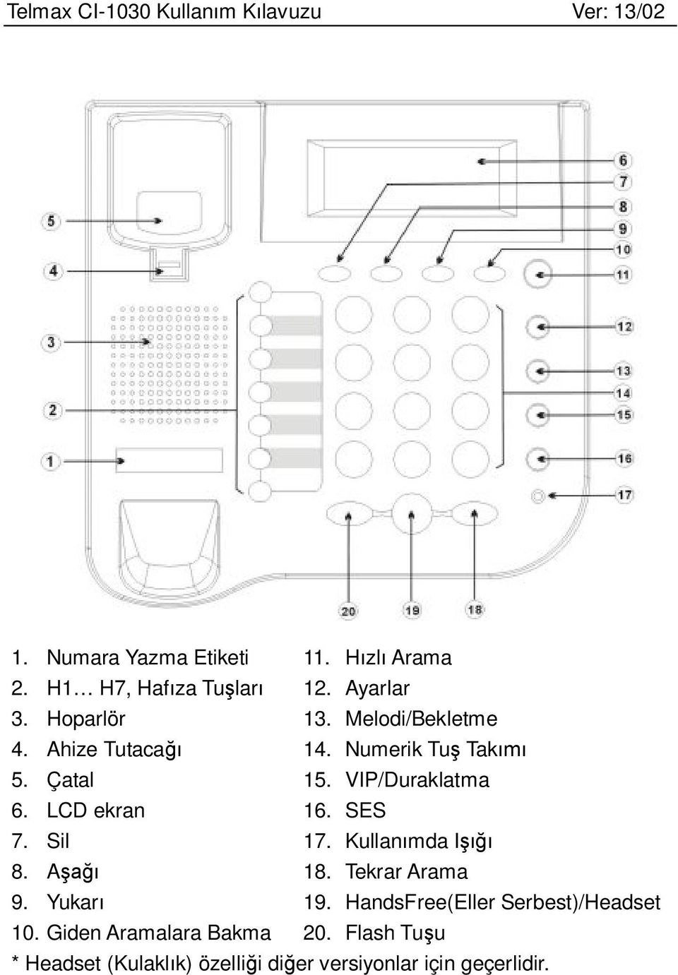 SES 7. Sil 17. Kullanımda Işığı 8. Aşağı 18. Tekrar Arama 9. Yukarı 19.