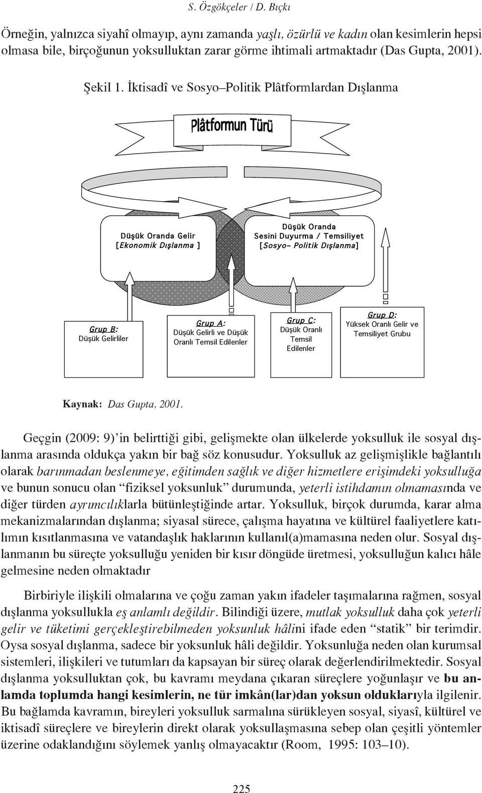 İktisadî ve Sosyo Politik Plâtformlardan Dışlanma Kaynak: Das Gupta, 2001.