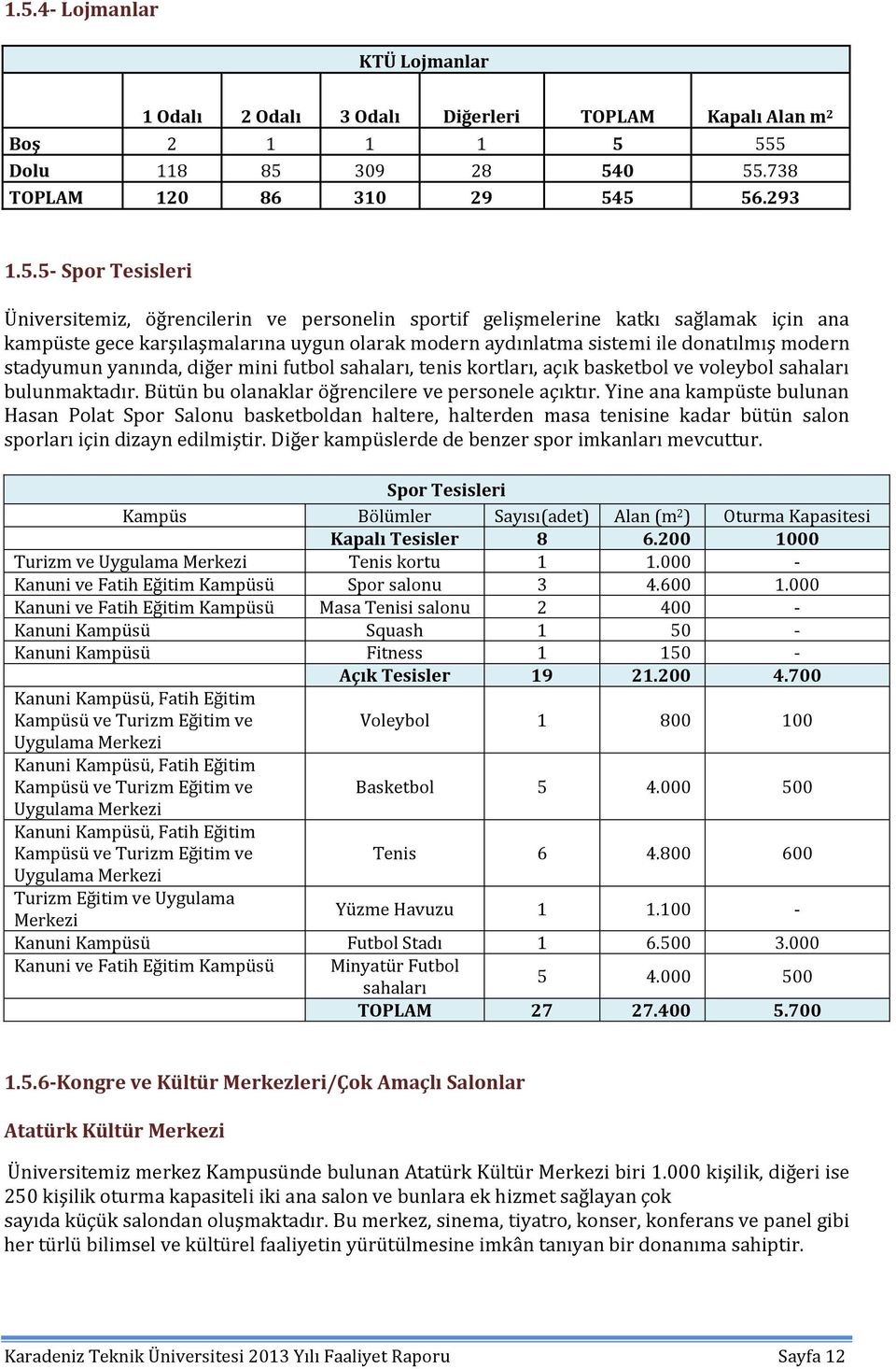 futbol sahaları, tenis kortları, açık basketbol ve voleybol sahaları bulunmaktadır. Bütün bu olanaklar öğrencilere ve personele açıktır.