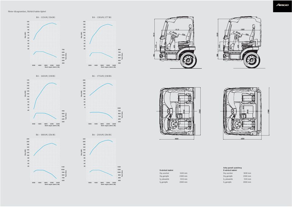 600 1000 1400 1800 2200 2600 500 1000 1400 1800 2200 2600 500 R6 188 kw/256 BG R6 210 kw/286 BG 220 220 200 200 180 180 160 160 140 120 100 140 120 100 80 80 60 60 40 40 20 1000 1400 1800 2200 2600