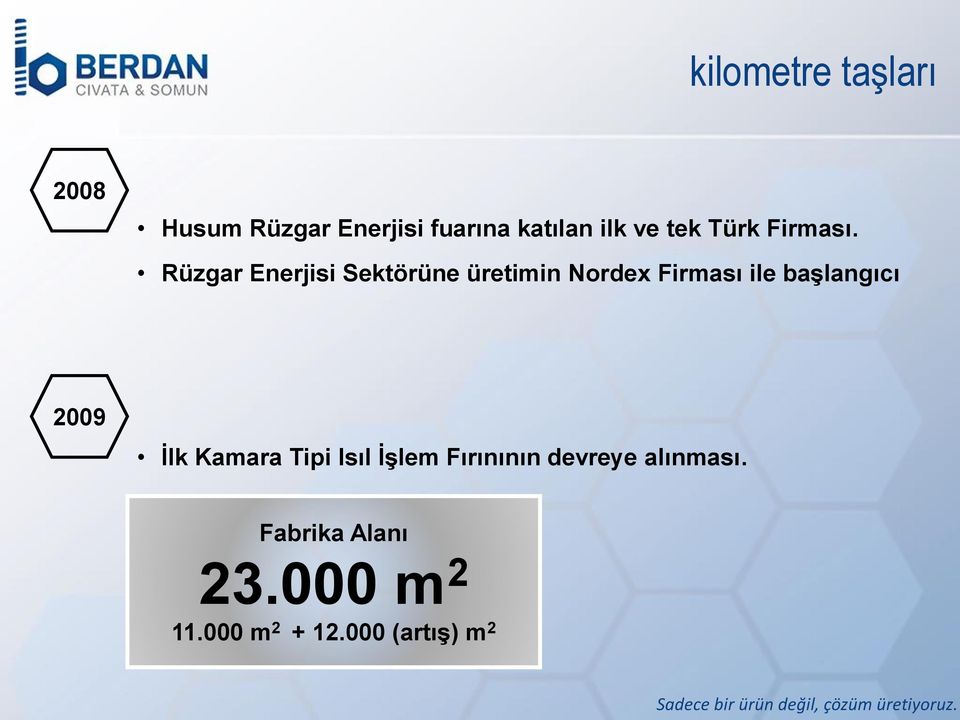 Rüzgar Enerjisi Sektörüne üretimin Nordex Firması ile başlangıcı