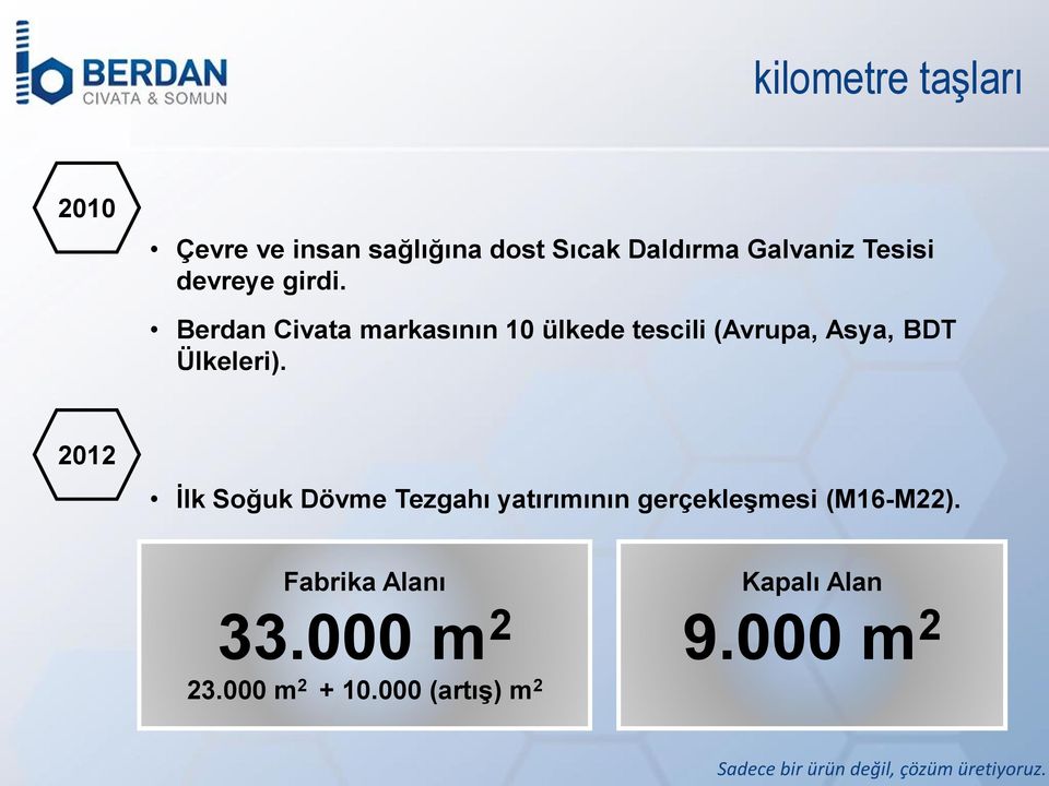 Berdan Civata markasının 10 ülkede tescili (Avrupa, Asya, BDT Ülkeleri).