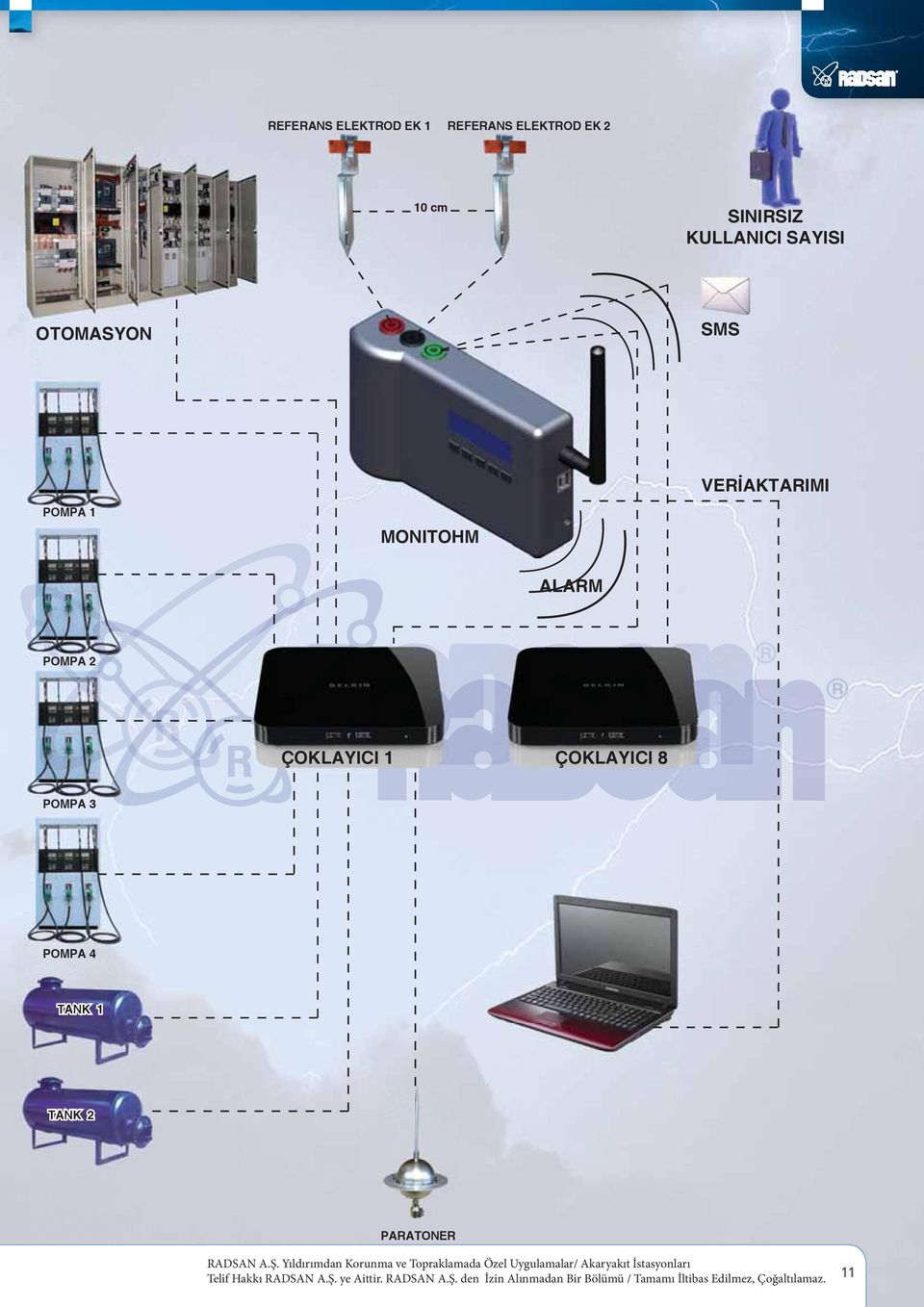 VERİAKTARIMI POMPA 1 MONITOHM ALARM POMPA 2