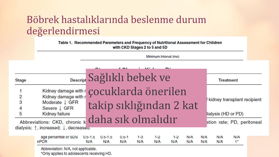 bebek ve çocuklarda önerilen