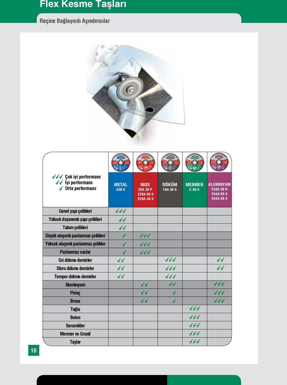 dayanımlı yapı çelikleri Takım çelikleri Düşük alaşımlı paslanmaz çelikleri Yüksek alaşımlı paslanmaz çelikler Paslanmaz saclar