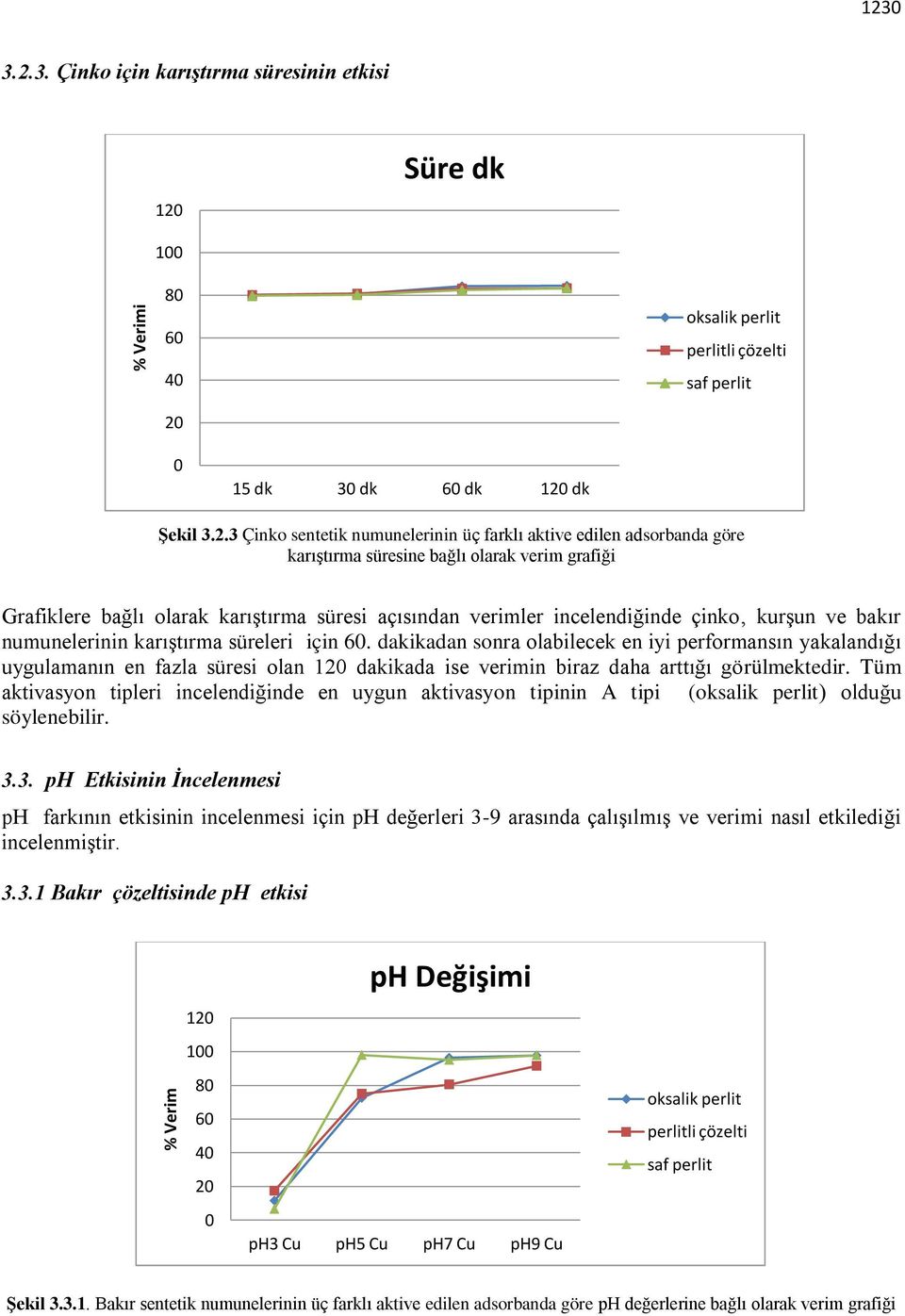 olarak verim grafiği Grafiklere bağlı olarak karıştırma süresi açısından verimler incelendiğinde çinko, kurşun ve bakır numunelerinin karıştırma süreleri için 6.