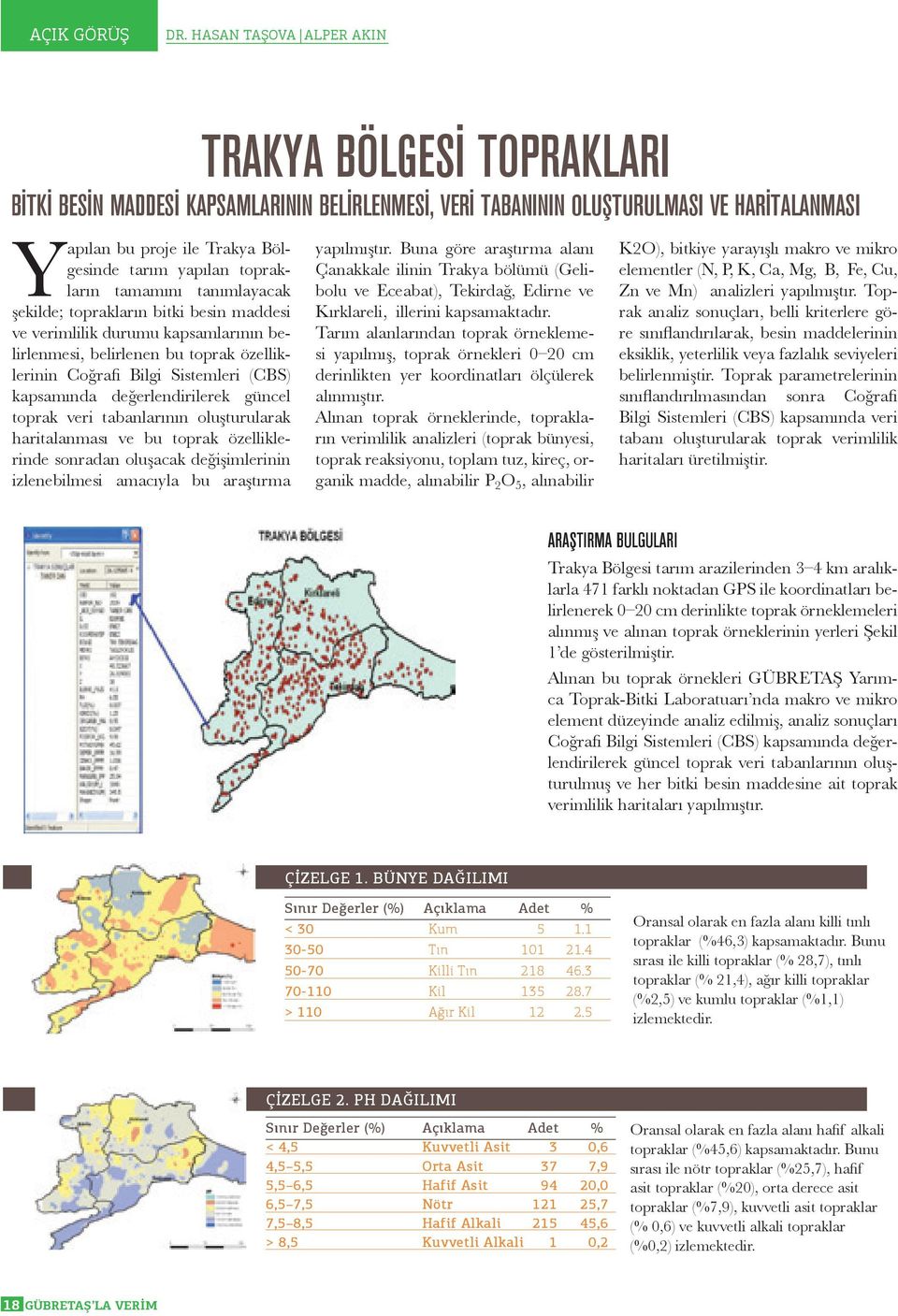 toprakların tamamını tanımlayacak şekilde; toprakların bitki besin maddesi ve verimlilik durumu kapsamlarının belirlenmesi, belirlenen bu toprak özelliklerinin Coğrafi Bilgi Sistemleri (CBS)