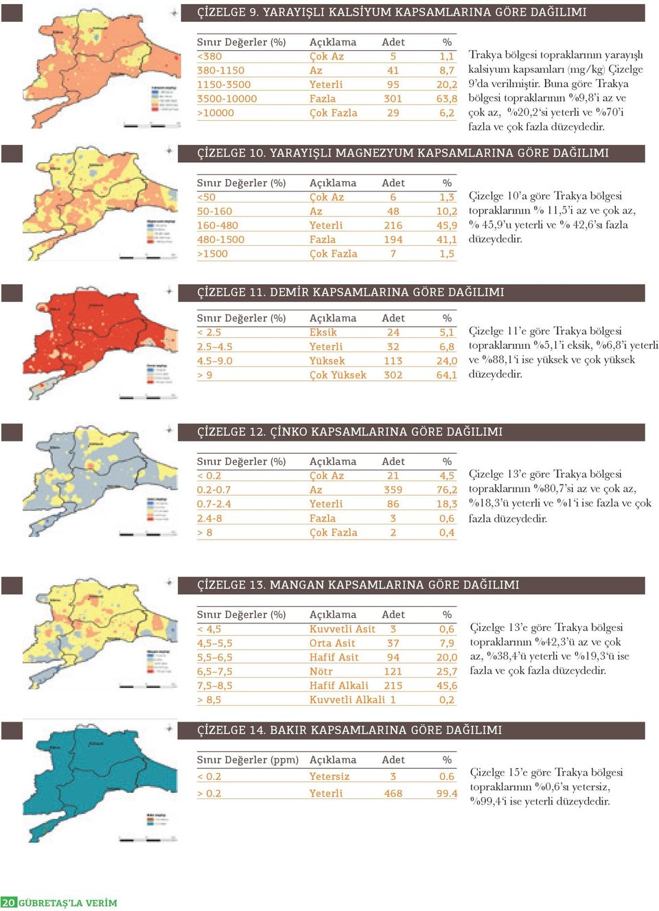 Trakya bölgesi topraklarının yarayışlı kalsiyum kapsamları (mg/kg) Çizelge 9 da verilmiştir.