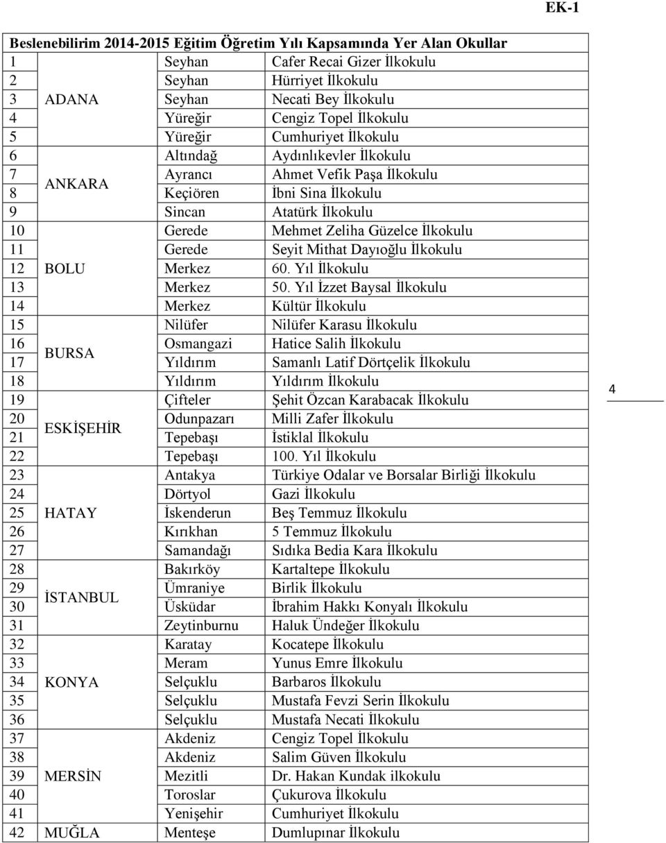 Güzelce İlkokulu 11 Gerede Seyit Mithat Dayıoğlu İlkokulu 12 BOLU Merkez 60. Yıl İlkokulu 13 Merkez 50.