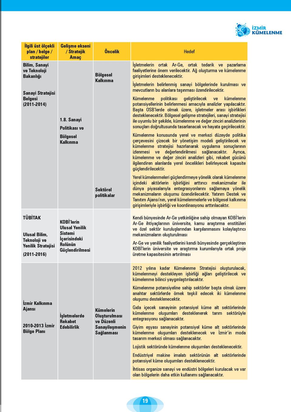 Ağ oluşturma ve kümelenme girişimleri desteklenecektir. İşletmelerin belirlenmiş sanayi bölgelerinde kurulması ve mevcutların bu alanlara taşınması özendirilecektir.