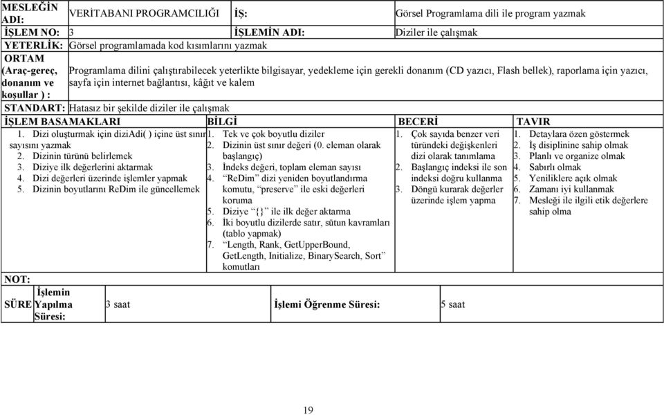 Diziye ilk değerlerini aktarmak 4. Dizi değerleri üzerinde işlemler yapmak 5. Dizinin boyutlarını ReDim ile güncellemek 1. Çok sayıda benzer veri türündeki değişkenleri dizi olarak tanımlama 2.