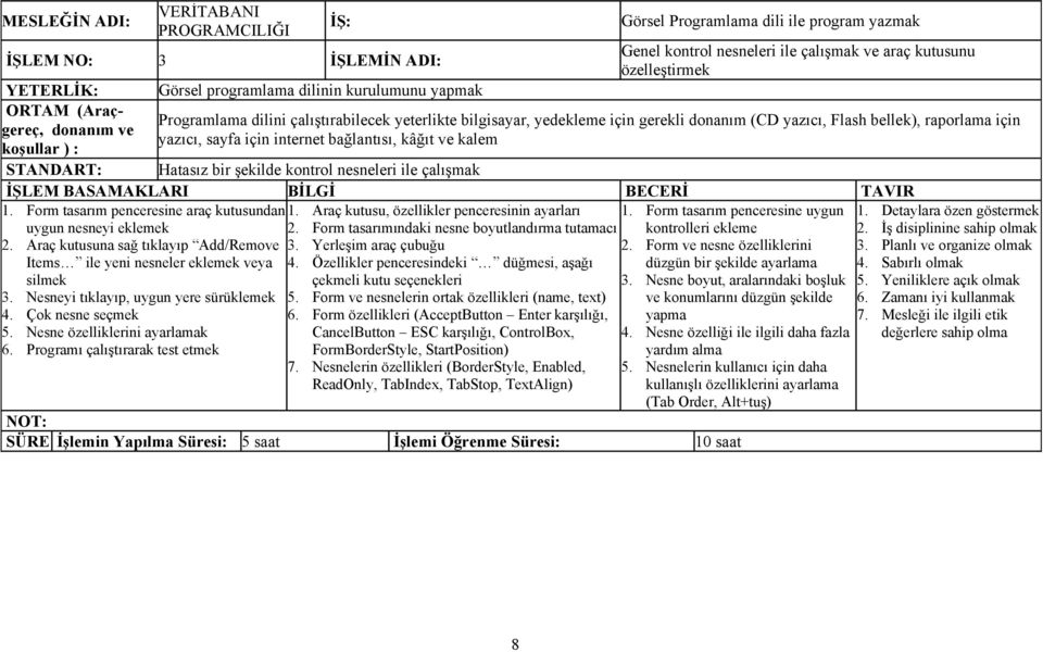 Hatasız bir şekilde kontrol nesneleri ile çalışmak 1. Form tasarım penceresine araç kutusundan 1. Araç kutusu, özellikler penceresinin ayarları 1. Form tasarım penceresine uygun 1.