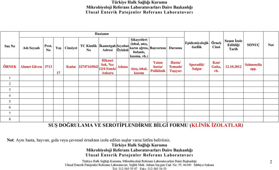 : / Emek/ Ankara Adana ġikayetleri (ishal, ateģ, karın ağrısı, BaĢvurusu Durumu bulantı, kusma, vb.