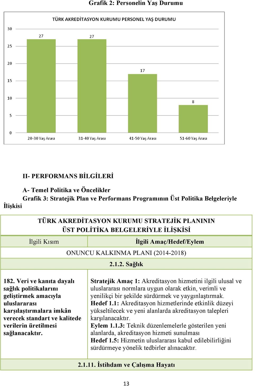 Veri ve kanıta dayalı sağlık politikalarını geliştirmek amacıyla uluslararası karşılaştırmalara imkân verecek standart ve kalitede verilerin üretilmesi sağlanacaktır.