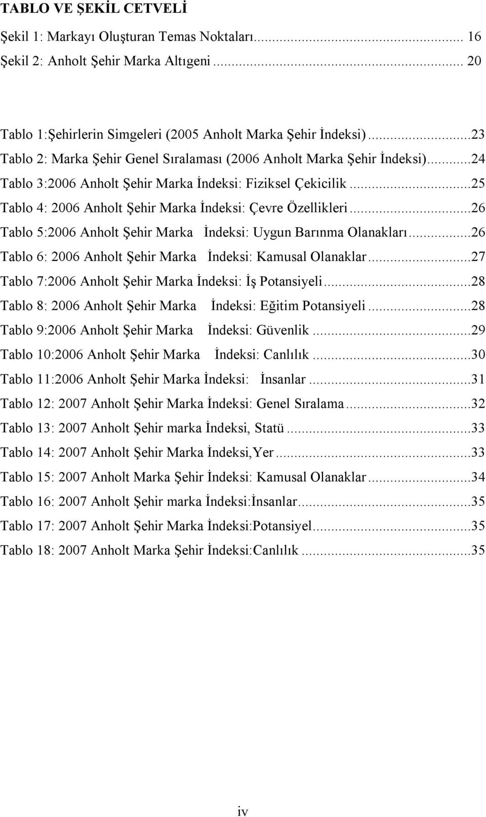 ..25 Tablo 4: 2006 Anholt Şehir Marka İndeksi: Çevre Özellikleri...26 Tablo 5:2006 Anholt Şehir Marka İndeksi: Uygun Barınma Olanakları...26 Tablo 6: 2006 Anholt Şehir Marka İndeksi: Kamusal Olanaklar.