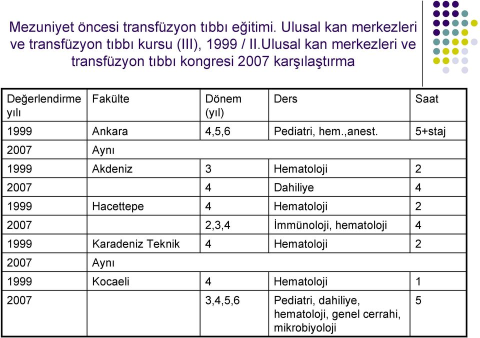 4,5,6 Pediatri, hem.,anest.