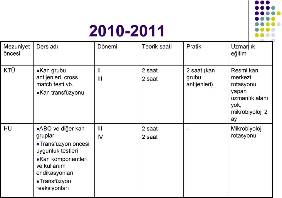 Kan transfüzyonu II III saat saat saat (kan grubu antijenleri) Resmi kan merkezi rotasyonu yapan uzmanlık