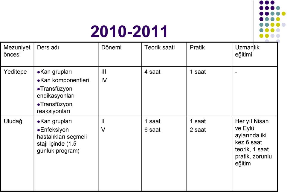 Uludağ Kan grupları Enfeksiyon hastalıkları seçmeli stajı içinde (.