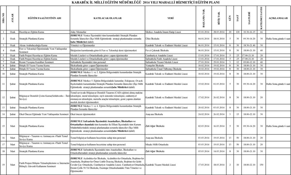 01.2014 5 30 09.30-14.20 30 Hafta Sonu,günde 6 Şube Müdürleri dahil) 3 Ocak Akran Arabuluculuğu Kursu Yönetici ve Karabük Teknik ve Endüstri Meslek Lisesi 06.01.2014 15.01.2014 8 30 18.30-21.