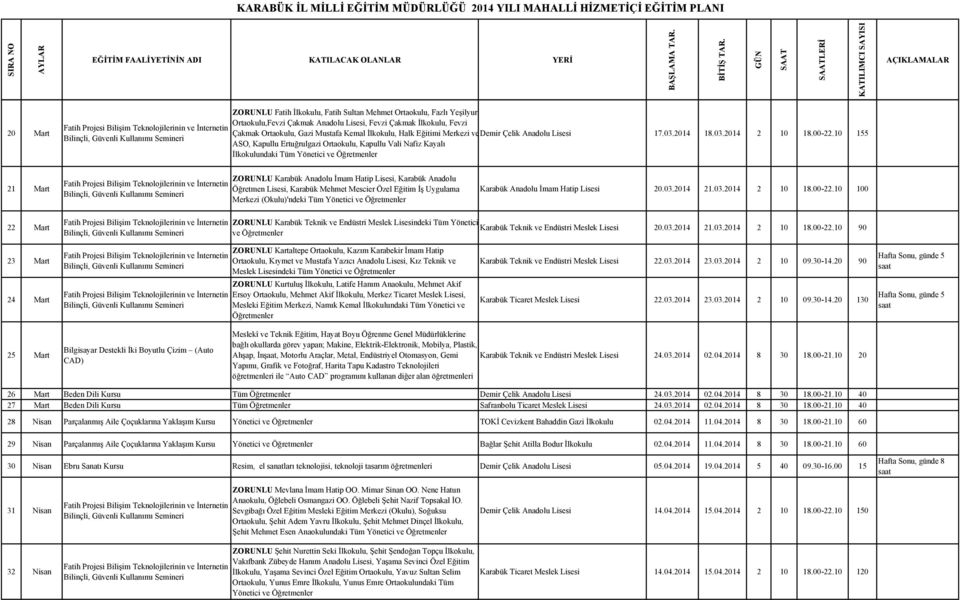 10 155 ASO, Kapullu Ertuğrulgazi Ortaokulu, Kapullu Vali Nafiz Kayalı İlkokulundaki Tüm Yönetici ve 21 Mart ZORUNLU Karabük Anadolu İmam Hatip Lisesi, Karabük Anadolu Öğretmen Lisesi, Karabük Mehmet