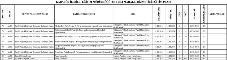 Faz uygulamasının yapıldığı okul öğretmenleri 76 Aralık Fatih Projesi Eğitimde Teknoloji Kullanımı Kursu Eflanideki Fatih Projesi 2.