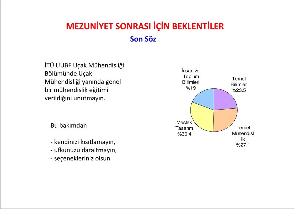 Đnsan ve Toplum Bilimleri %19 Temel Bilimler %23.